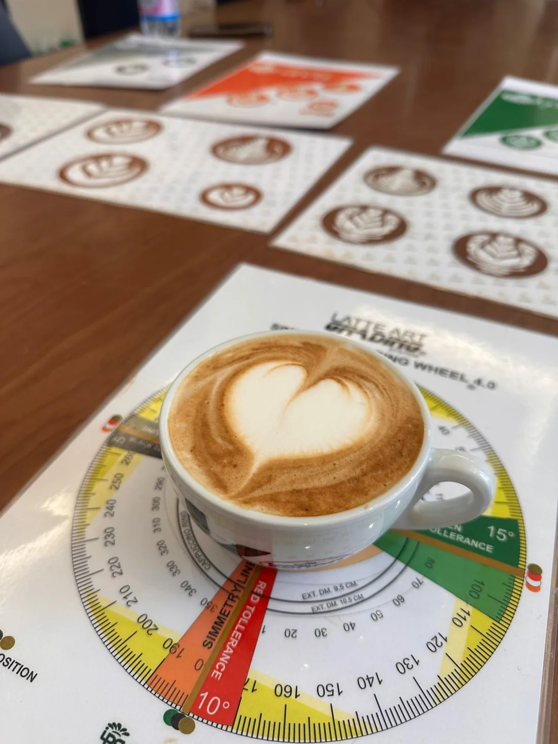Cappuccino auf dem Bewertungsraster